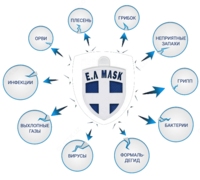 E.A MASK АНТИБАКТЕРИАЛЬНАЯ МАСКА - "HAYAT Савдо уйи"