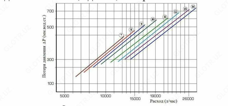 по запросу Газовый котел CLIMIT RMG 110 MK II