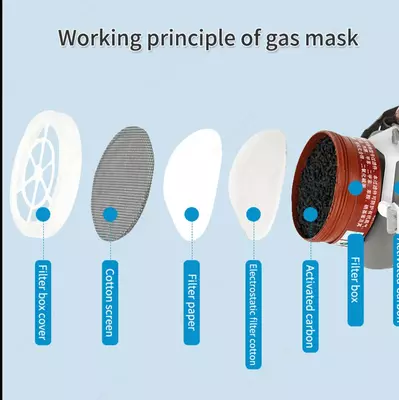 80 000 сум / шт. Защитный Респиратор 3М для защиты от дыма и пыли (Перечесления есть)
