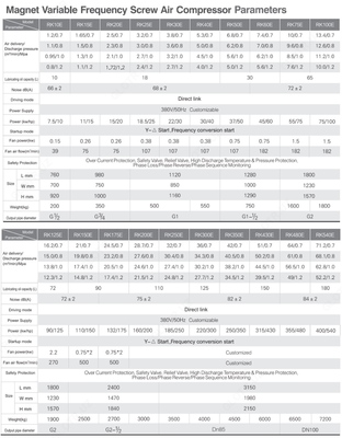 Rison 15 kVt quvvatga ega sanoat tibbiy havo kompressori Chakana savdo