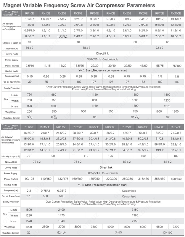 Воздушный компрессор Только в розницу
