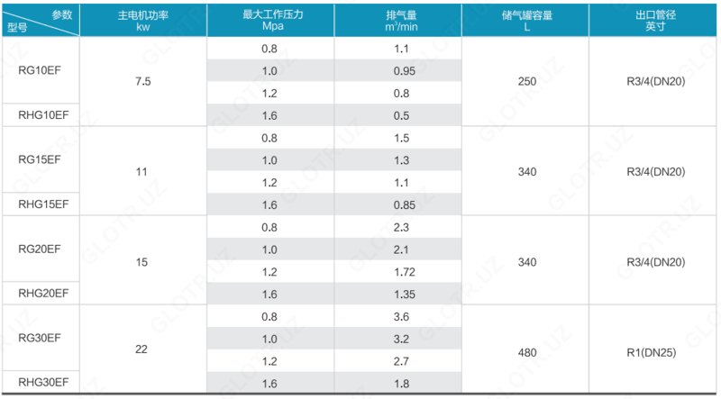 15 л. фирмы Rison - по запросу