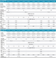 11kVt 15L yuqori tezlikli vintli havo kompressori. dan. Risan tomonidan Chakana savdo