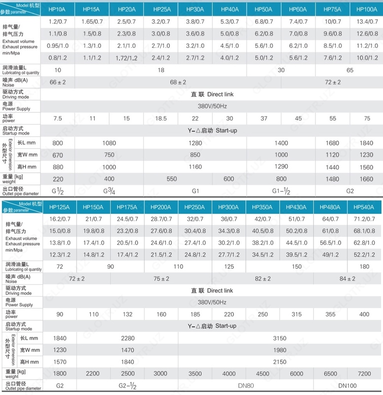 Промышленный винтовой воздушный компрессор