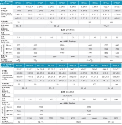 Sanoat vintli havo kompressori 75 HP dan. Risan tomonidan