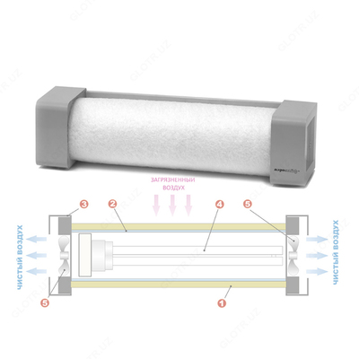 Havo tozalovchi C-80