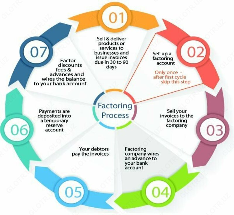 Rus-biznes-reja va texnik-iqtisodiy asoslash + taqdimoti (Teaser). & Eng.