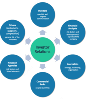 Investitsiya banki va maslahat xizmatlari