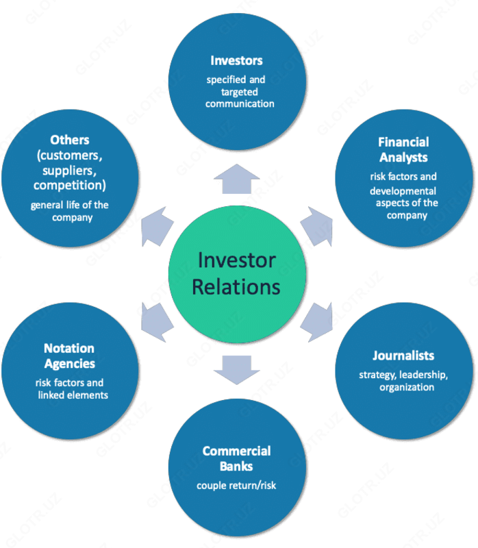 Investitsiya banki va maslahat xizmatlari