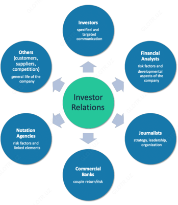 Investitsiya banki va maslahat xizmatlari