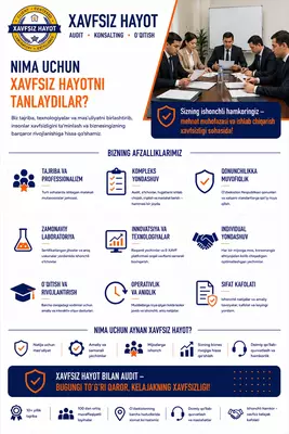  O‘zbekiston Respublikasi Vazirlar Mahkamasining 2025-yil 25-iyuldagi 454-sonli qarori talablariga muvofiq kasbiy xavfni baholash xizmati Chakana savdo