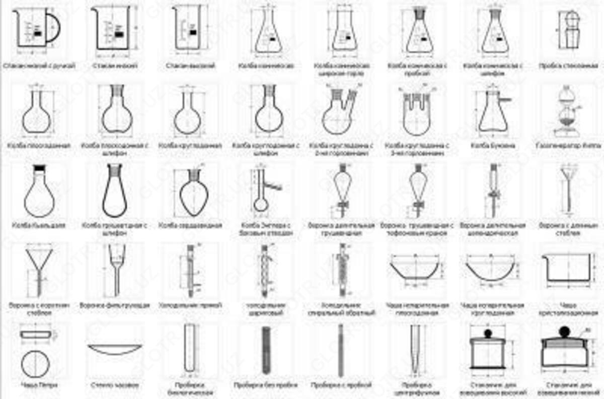 Стеклянная Химическая Посуда Купить
