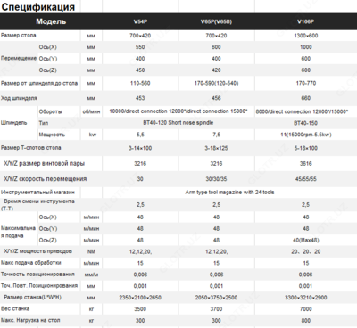 Высокоскоростной обрабатывающий центр - серия V - от 905 340 880 сум / шт.