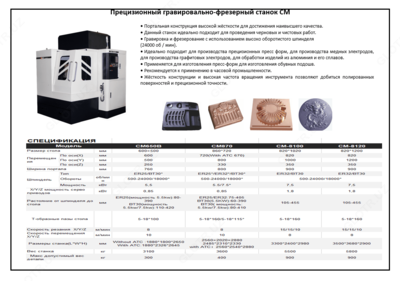 Прецизионный гравировально-фрезерный станок CM Оптом и розница