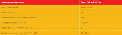  гидравлическое масло HLP46 - 