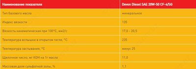  Devon Diesel SAE 20W-50 CF-4/SG дизель - 