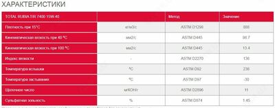   МОТОРНОЕ МАСЛО TOTAL RUBIA TIR 7400 15W-40 ФРАНЦИЯ