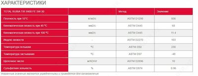   TOTAL RUBIA TIR 9900 FE 5W-30 ФРАНЦИЯ