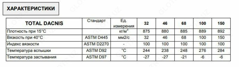   Компрессорное масло TOTAL Dacnis 150 ФРАНЦИЯ