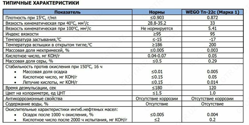   Турбинное масло Тп-22С (Марка 1) ПРОИЗВОДСТВА ЧЕХИИ 205l