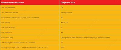  Кальциевая смазка Графит Усса (Графитная Смазка ) - 