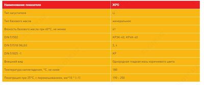  ЖРО Антифрикционная железнодорожная литиевая смазка - 