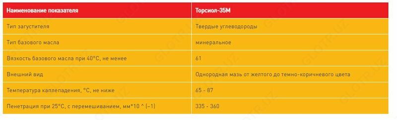  Торсиол - 35 М - 