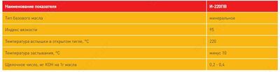 Масло для прокатных станков И-220ПВ - 