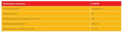  Масло для прокатных станков И-460ПВ - 