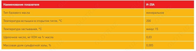  I-20A sanoat moylari - 