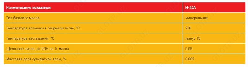  I-40A sanoat moylari - 