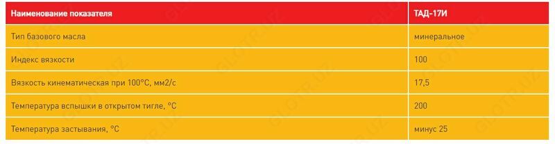  ТАД-17И Трансмиссионное масло - 