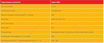  Uniol-2 / M2 sanoat kompleksi kaltsiy moyi - 