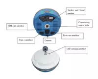  GINTEC G40Plus GNSS qabul qilgichi (Baza  rover  kontroller  dasturiy ta’minot) - Geo Bazar