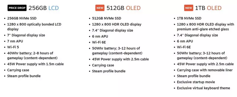 Габен показал новую модель консоли Steam Deck