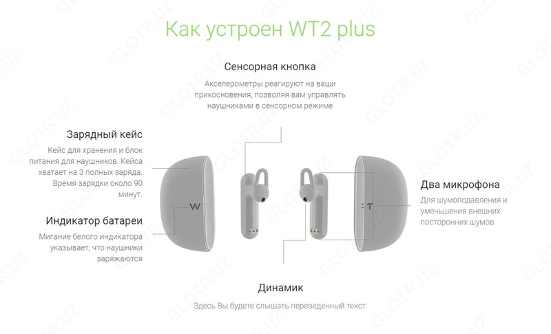  Наушники переводчики WT2 Plus - 