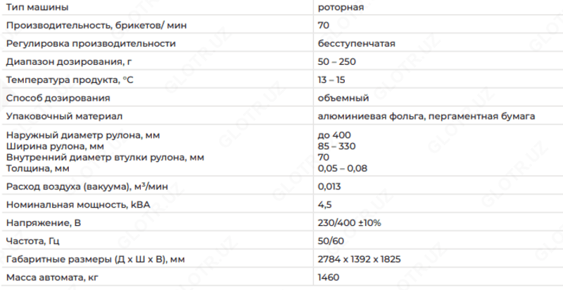 по запросу АВТОМАТ ДЛЯ ФАСОВКИ ТВОРОГА – AR2T