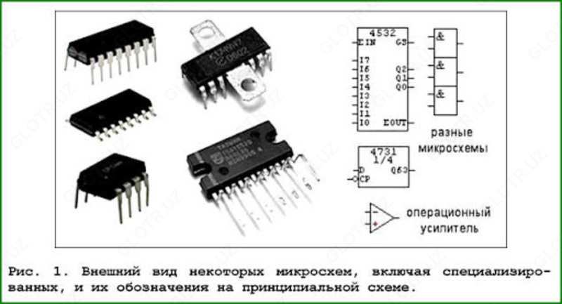 KR555LL / SN74LS32N mikrosxemasi