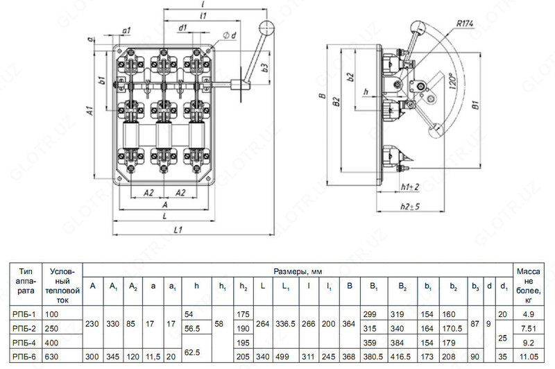 RPB 2 / P ni almashtiring (PN holda), o'ng tomonda 250A tutqichi