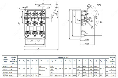RPB 2 / P ni almashtiring (PN holda), o'ng tomonda 250A tutqichi