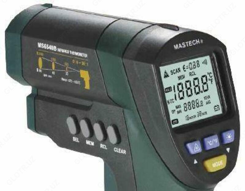 MS6540B - raqamli pirometr