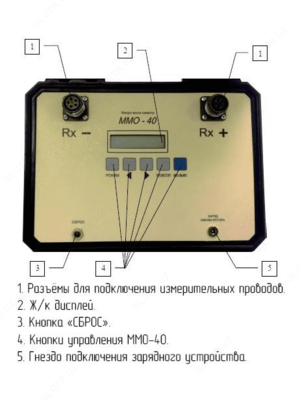 MMO-40 - mikromilliommetr