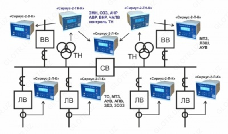 Сириус-2-УБР — микропроцессорное устройство управления разъединителей