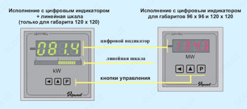 Ц301/1МЦ — цифровой однофазный измеритель мощности (ваттметр)