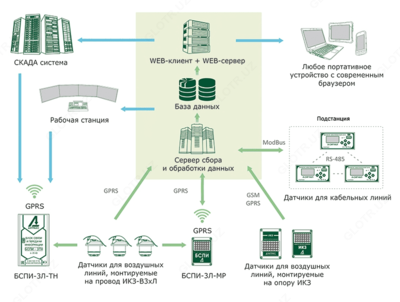 ИКЗ-В33Л — индикатор короткого замыкания