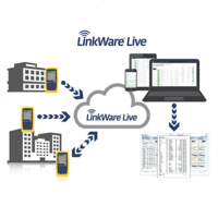Fluke DSX-5000 — кабельный тестер для сертификации СКС - от 10 сум
