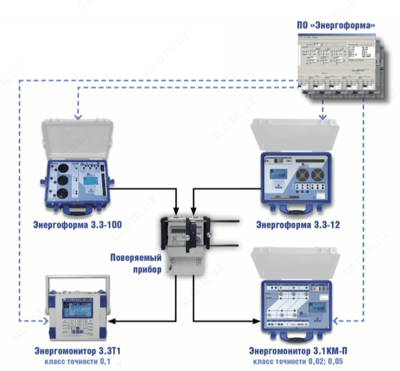 UPPU-ME 3.3T1-P-10 - ko'chma kalibrlash kompleksi (0.1 sinf)