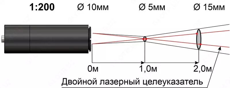Кельвин RXR-PRO 1600 (А54) — инфракрасный пирометр