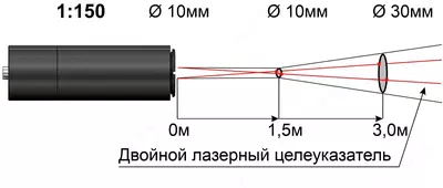Кельвин RXT-PRO СПЕКТР 3000 (А74) — инфракрасный пирометр