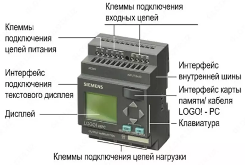 ЛОГИЧЕСКИЕ МОДУЛИ LOGO!
